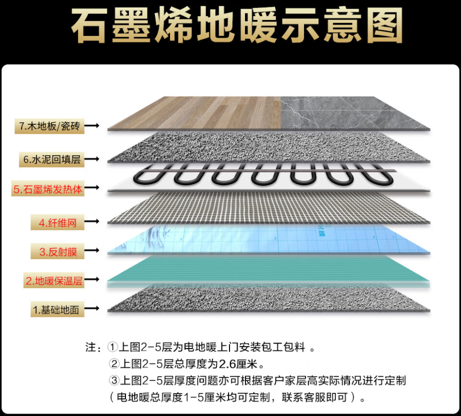 塔城地区 石墨烯电地暖公司哪家好？施工质量核心标准